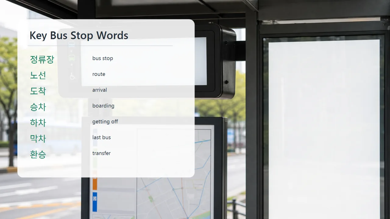 Korean bus stop sign vocabulary slide with 정류장, 노선, 도착, 승차, 하차, 막차, and 환승