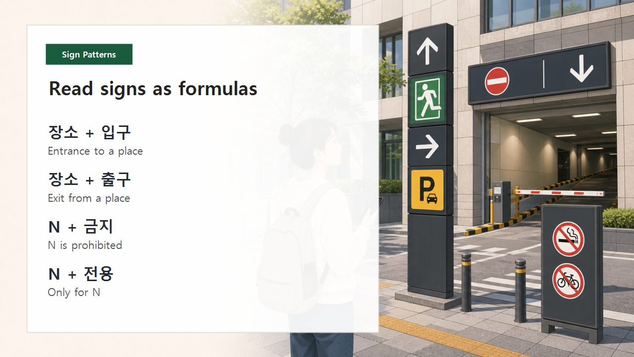 Korean street sign pattern slide showing entrance, exit, prohibition, exclusive use, and guidance patterns