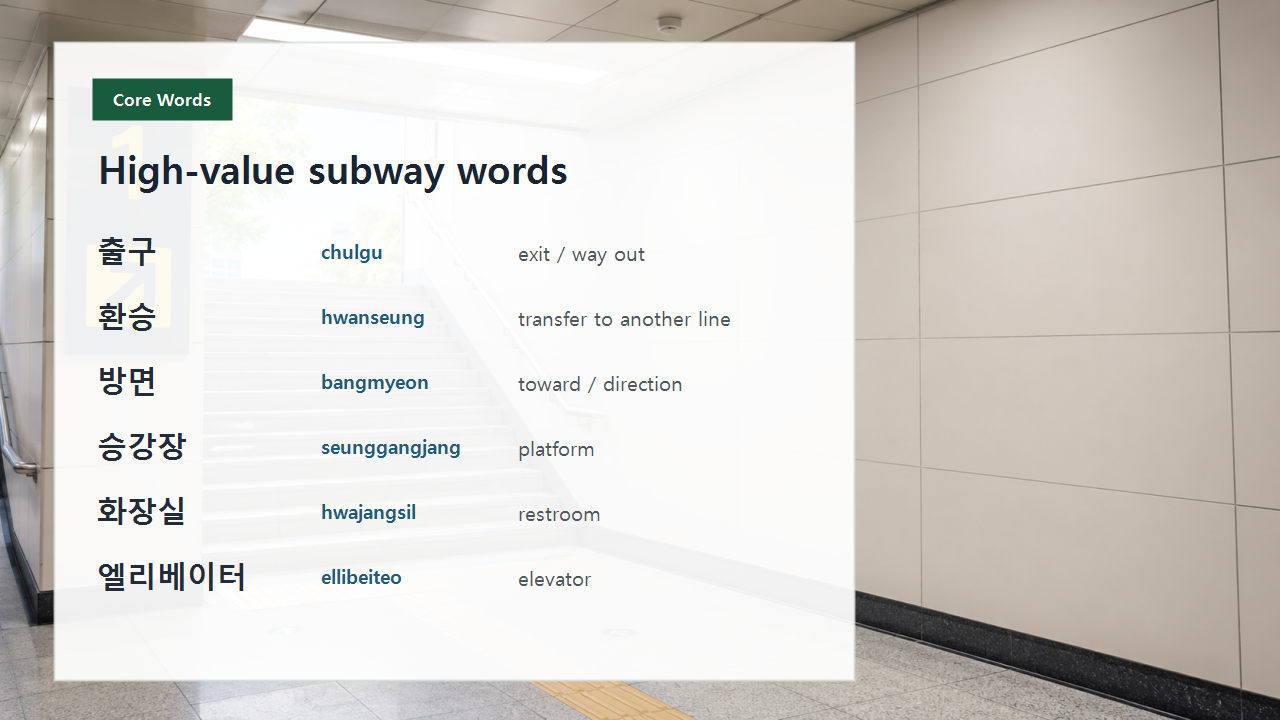 Core vocabulary slide for Korean subway words such as exit, transfer, direction, platform, restroom, and elevator